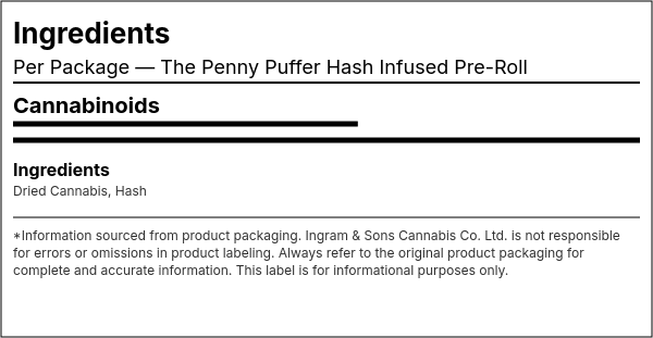 Ingredient list — The Penny Puffer Hash Infused