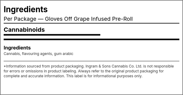 Ingredient list — Gloves Off Grape Infused