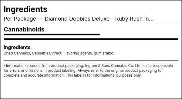 Ingredient list — Diamond Doobies Deluxe - Ruby Rush Infused