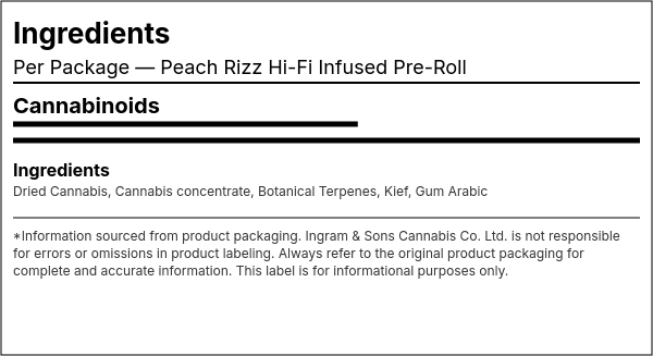 Ingredient list — Peach Rizz Hi-Fi Infused