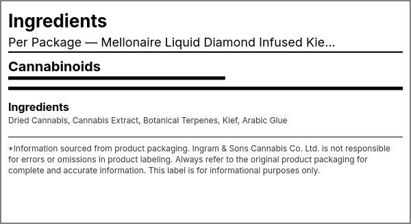 Ingredient list — Mellonaire Liquid Diamond Infused Kief Coated Blunt