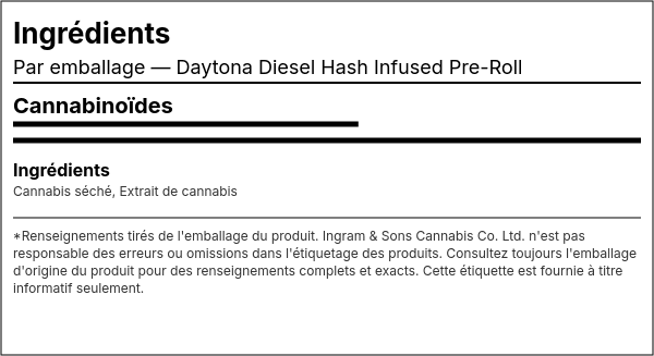 Liste d'ingrédients — Préroulé Infusé au Hash Daytona Diesel