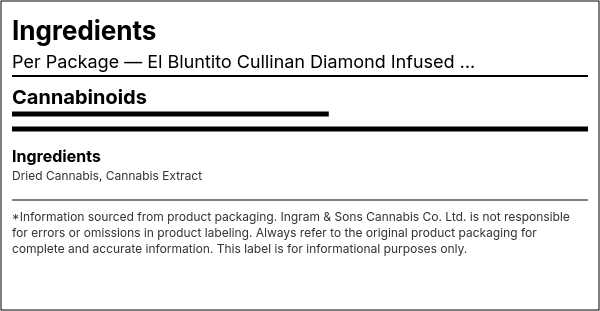 Ingredient list — El Bluntito Cullinan Diamond Infused