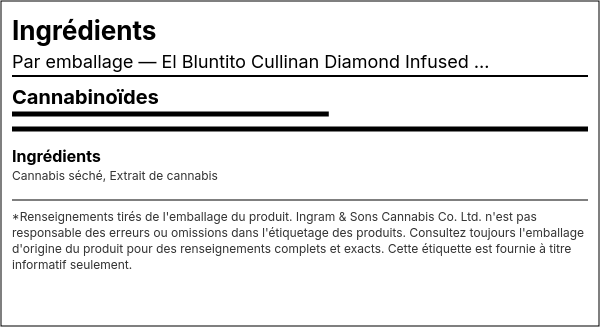 Liste d'ingrédients — El Bluntito Cullinan Diamond Infusé Préroulé