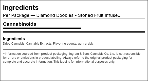 Ingredient list — Diamond Doobies - Stoned Fruit Infused