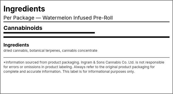 Ingredient list — Watermelon Infused