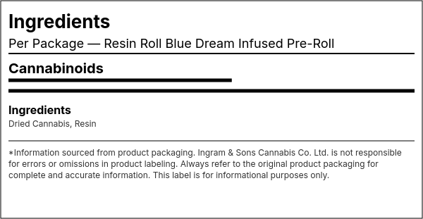 Ingredient list — Resin Roll Blue Dream Infused