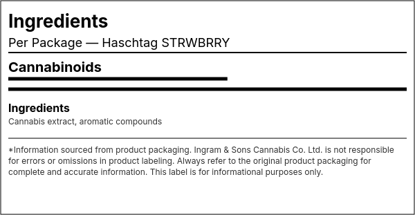 Ingredient list — Haschtag STRWBRRY