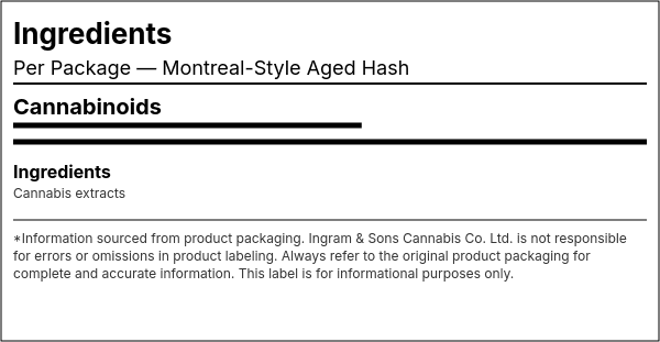 Ingredient list — Montreal-Style Aged