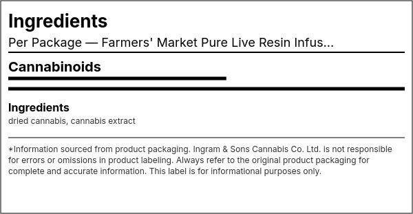Ingredient list — Farmers' Market Pure Live Resin Infused