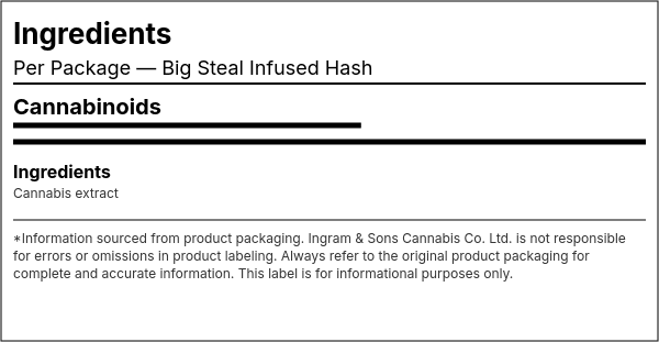 Ingredient list — Big Steal Infused