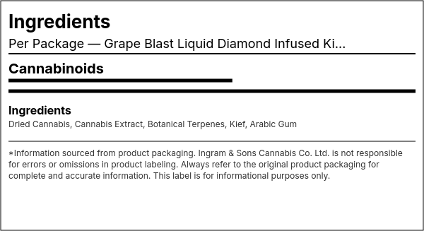 Ingredient list — Grape Blast Liquid Diamond Infused Kief Coated