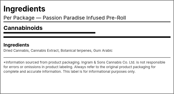 Ingredient list — Passion Paradise Infused