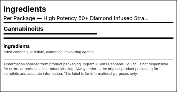 Ingredient list — High Potency 50+ Diamond Infused Strawberry