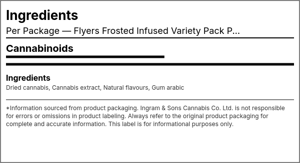 Ingredient list — Flyers Frosted Infused Variety Pack