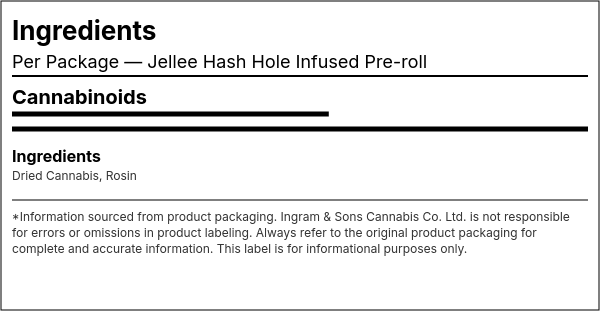 Ingredient list — Jellee Hash Hole Infused