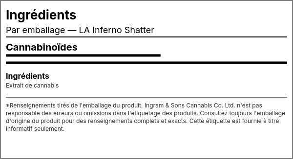 Liste d'ingrédients — LA Inferno Shatter