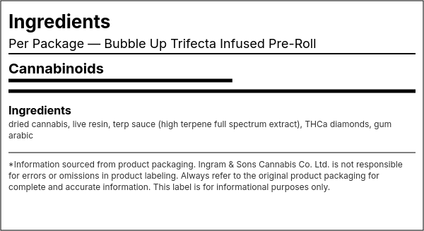 Ingredient list — Bubble Up Trifecta Infused