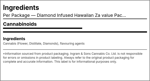 Ingredient list — Diamond Infused Hawaiian Za value Pack Infused