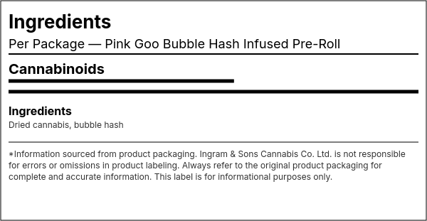 Ingredient list — Pink Goo Bubble Hash Infused
