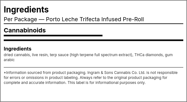 Ingredient list — Porto Leche Trifecta Infused