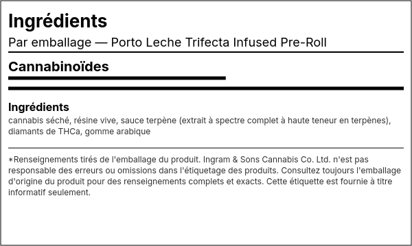 Liste d'ingrédients — Porto Leche Trifecta Préroulé Infusé