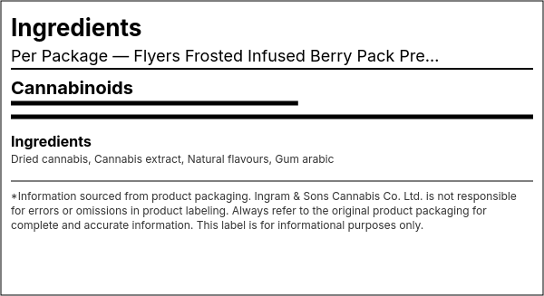 Ingredient list — Flyers Frosted Infused Berry Pack