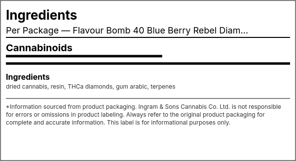 Ingredient list — Flavour Bomb 40 Blue Berry Rebel Diamond Infused