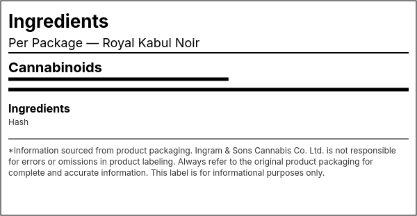 Ingredient list — Royal Kabul Noir