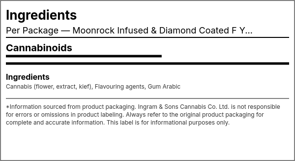 Ingredient list — Moonrock Infused & Diamond Coated F YUZU Infused