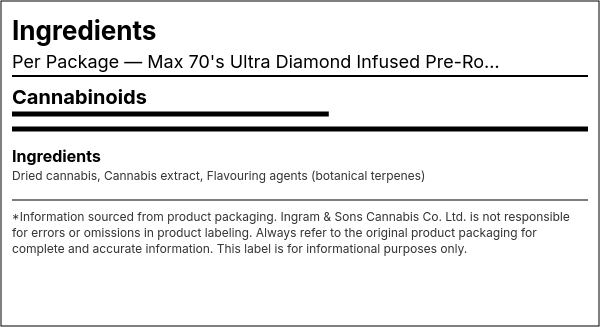 Ingredient list — Max 70's Ultra Diamond Infused Pre-Roll - Sour Cherry