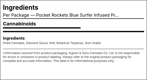 Ingredient list — Pocket Rockets Blue Surfer Infused