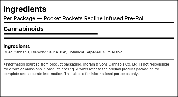 Ingredient list — Pocket Rockets Redline Infused