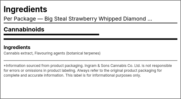 Ingredient list — Big Steal Strawberry Whipped Diamond Concentrate
