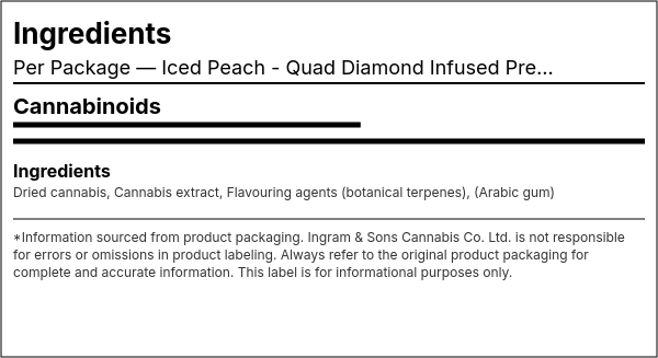 Ingredient list — Iced Peach - Quad Diamond Infused