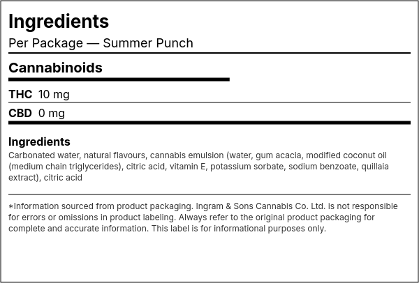 Ingredient list — Summer Punch