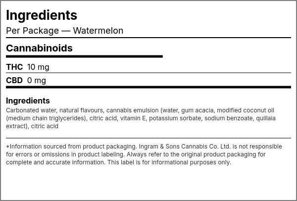 Ingredient list — Watermelon