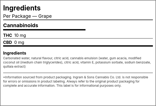 Ingredient list — Grape