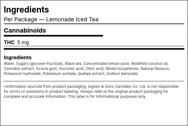 Ingredient list — Lemonade Iced Tea