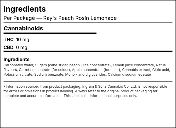Ingredient list — Ray's Peach Rosin Lemonade