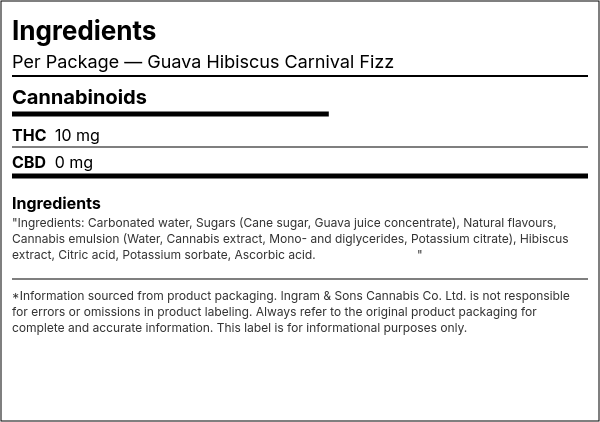 Ingredient list — Guava Hibiscus Carnival Fizz