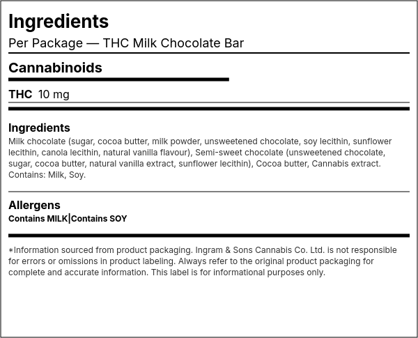 Ingredient list — THC Milk Chocolate Bar