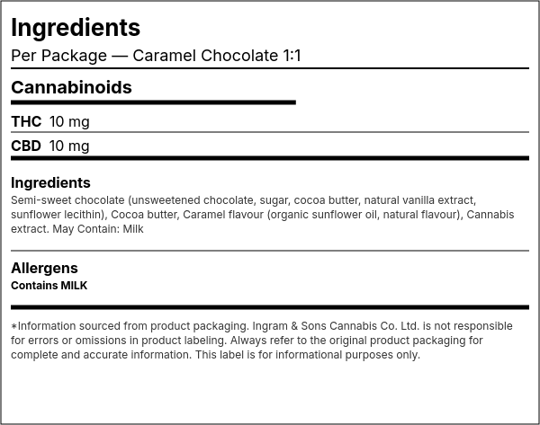 Ingredient list — Caramel Chocolate 1:1