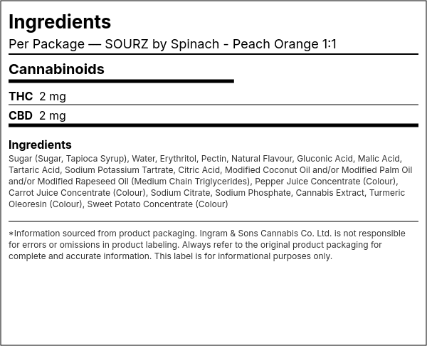 Ingredient list — SOURZ by Spinach - Peach Orange 1:1