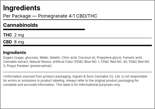 Ingredient list — Pomegranate 4:1 CBD/THC