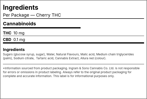 Ingredient list — Cherry THC