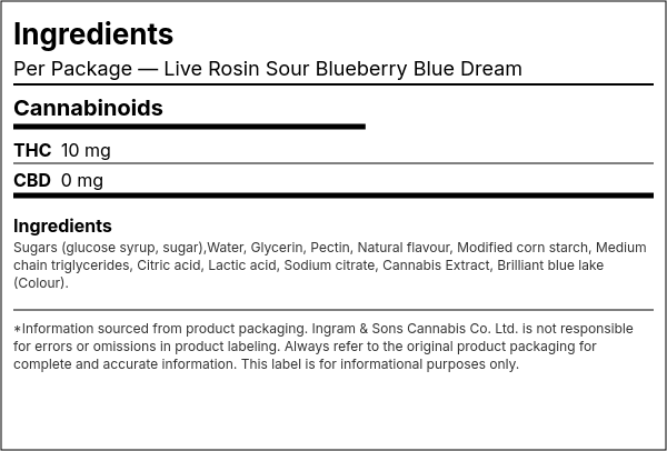 Ingredient list — Live Rosin Sour Blueberry Blue Dream