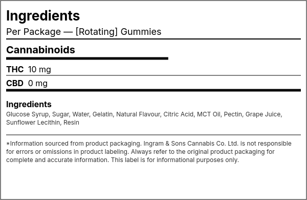 Ingredient list — [Rotating]