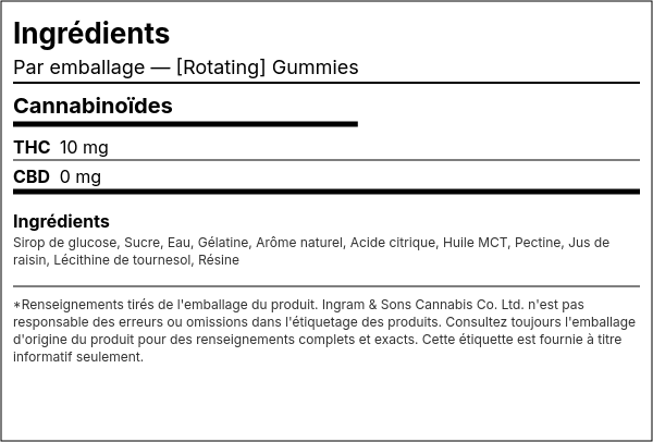 Liste d'ingrédients — [Rotating] Gommes