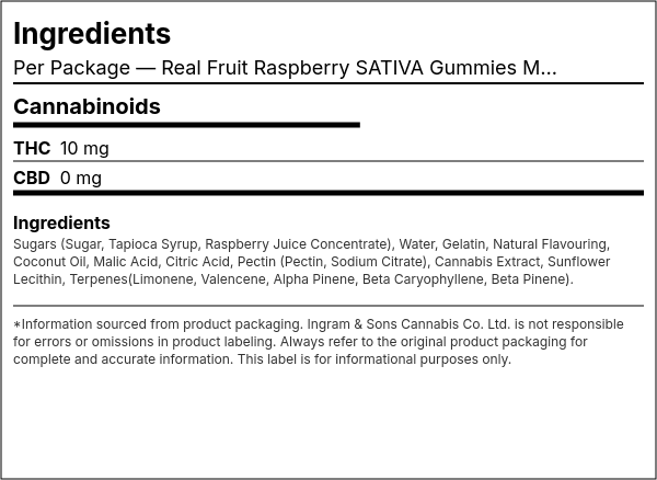 Ingredient list — Real Fruit Raspberry SATIVA Gummies Multipack